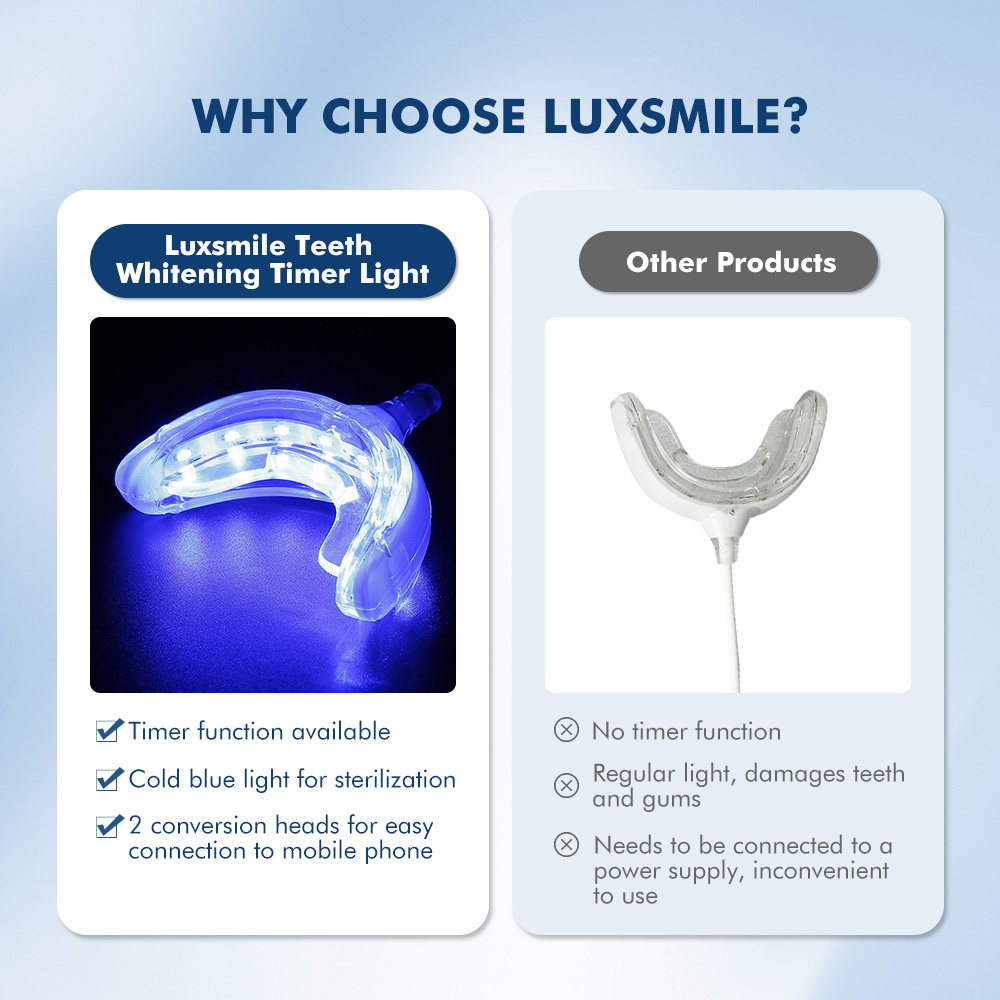 Luxsmile Smart LED Sbiancament - Teeth Whitening Pens recensione e prezzo